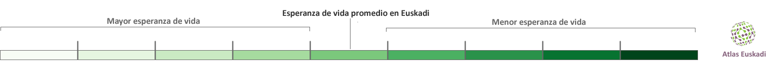Categorías de esperanza de vida - Atlas Euskadi